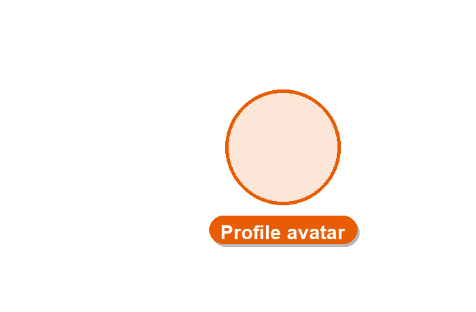 Profile avatar in the header