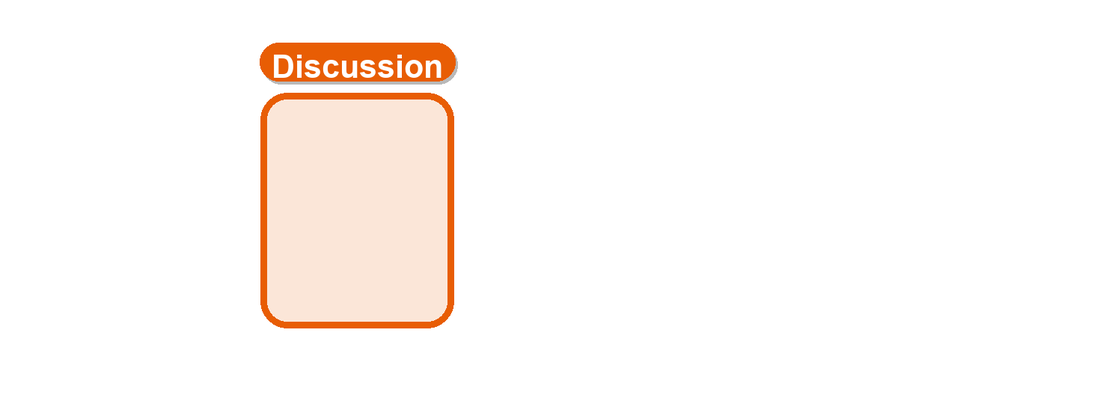 Discussion tab